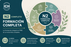 N2 – Cursos especializados en Psicoterapia Integrativa PNIE (COMPLETO)